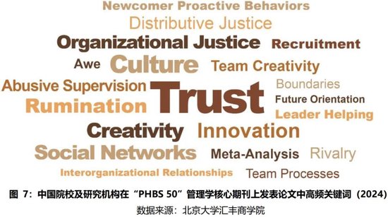 2024年度报告 | PHBS 50中国经济管理学科国际科研发表