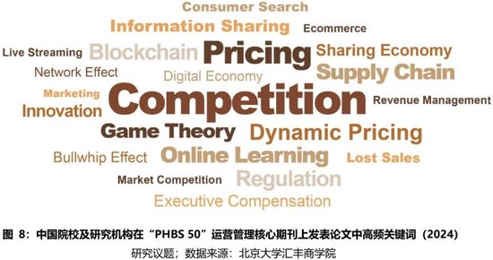 2024年度报告 | PHBS 50中国经济管理学科国际科研发表