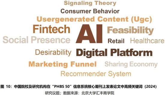 2024年度报告 | PHBS 50中国经济管理学科国际科研发表