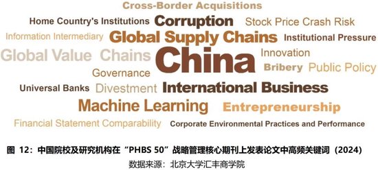 2024年度报告 | PHBS 50中国经济管理学科国际科研发表