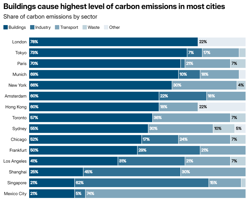 阿布扎比主权基金参与79亿美元德国Techem收购案，推动房地产减碳转型