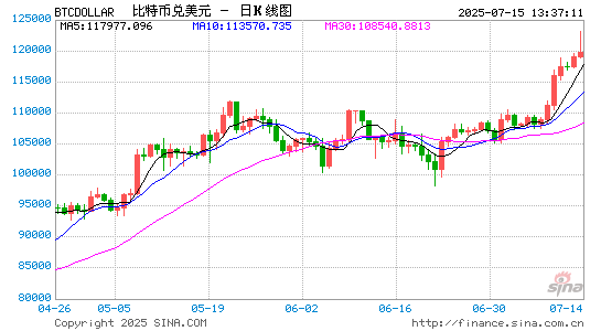 比特币创新高之际 加密资产管理公司Grayscale秘密提交在美IPO申请