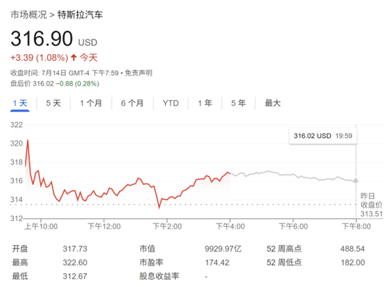 马斯克涉政惹担忧！瑞银唱衰特斯拉：股价“从根本上”被高估