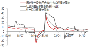 东海期货2025年二季度经济数据点评：二季度GDP增长高于预期，经济整体稳健增长