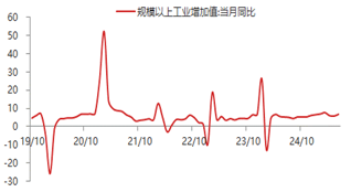 东海期货2025年二季度经济数据点评：二季度GDP增长高于预期，经济整体稳健增长