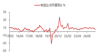 东海期货2025年二季度经济数据点评：二季度GDP增长高于预期，经济整体稳健增长