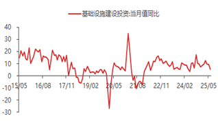 东海期货2025年二季度经济数据点评：二季度GDP增长高于预期，经济整体稳健增长
