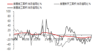 东海期货2025年二季度经济数据点评：二季度GDP增长高于预期，经济整体稳健增长