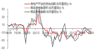 东海期货2025年二季度经济数据点评：二季度GDP增长高于预期，经济整体稳健增长