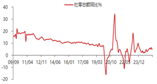 东海期货2025年二季度经济数据点评：二季度GDP增长高于预期，经济整体稳健增长