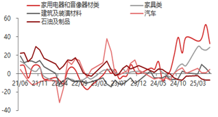 东海期货2025年二季度经济数据点评：二季度GDP增长高于预期，经济整体稳健增长