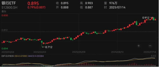 如何看待银行股持续新高？