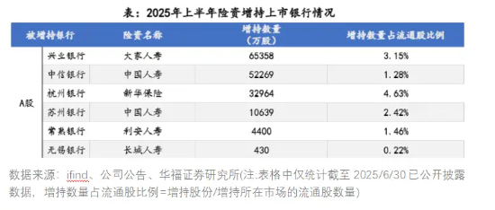 如何看待银行股持续新高？