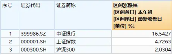 如何看待银行股持续新高？