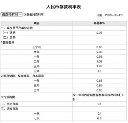 如何看待银行股持续新高？