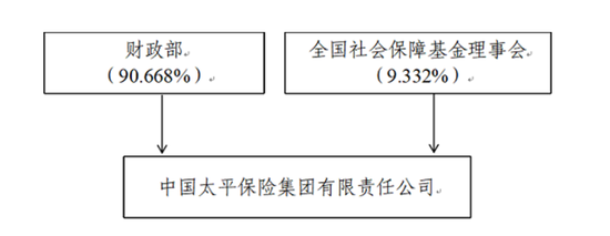 广西纪委副书记、监委副主任李伦兵任中国太平纪检监察组组长