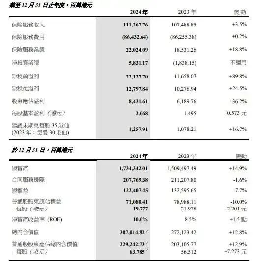 广西纪委副书记、监委副主任李伦兵任中国太平纪检监察组组长