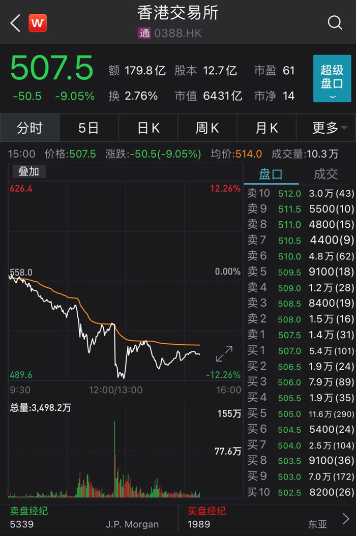 如何分析股票盈亏指标？盈亏指标分析有哪些方法和意义？