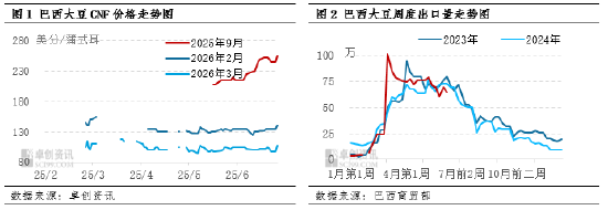 卓创资讯：豆粕价格低位蓄势 行情等待转机