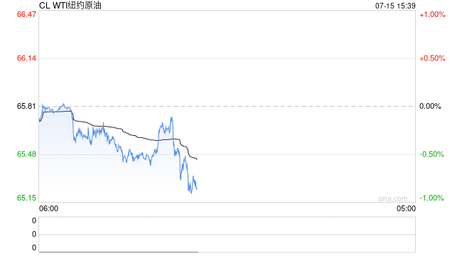 卓创资讯：原油弱势波动致零售限价下调窗口开启 暑期出行成本下降