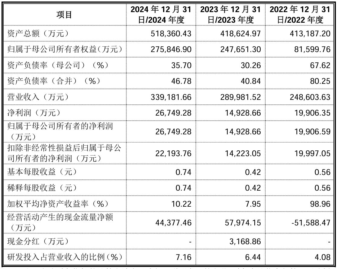 国内储能独角兽冲刺创业板