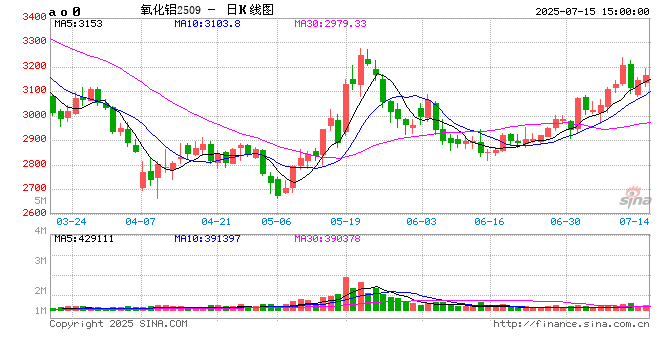 几内亚：勒令铝生产巨头全面停产并撤出境内！