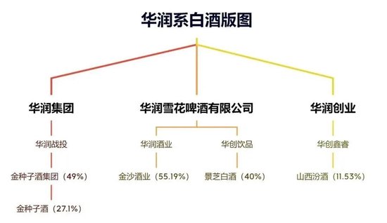 侯孝海卸任后，华润的百亿“白酒残局”，谁来接盘？
