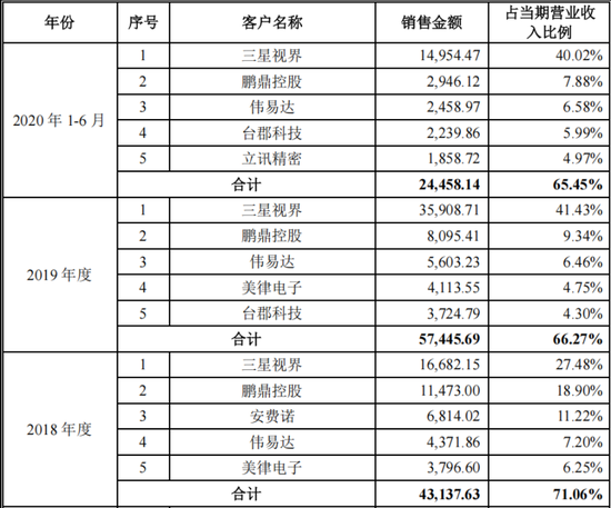 达瑞电子：消费电子老兵的“内卷宿命”
