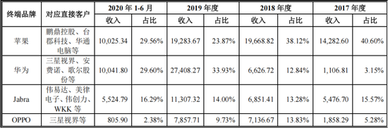 达瑞电子：消费电子老兵的“内卷宿命”