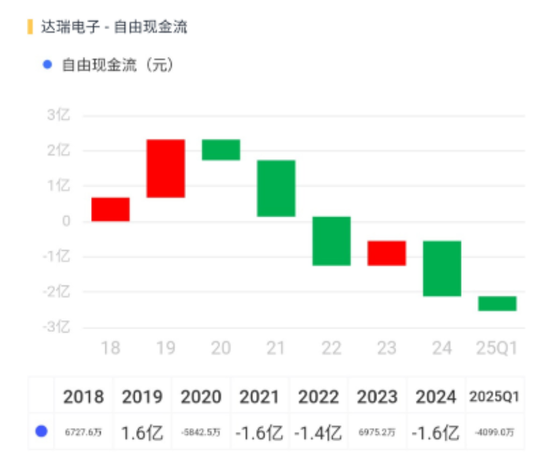 达瑞电子：消费电子老兵的“内卷宿命”