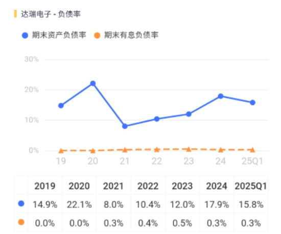 达瑞电子：消费电子老兵的“内卷宿命”
