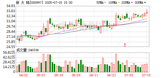新大陆：7月15日召开董事会会议