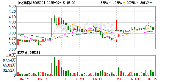中化国际筹划发行股份购买南通星辰100%股权 自7月16日起停牌