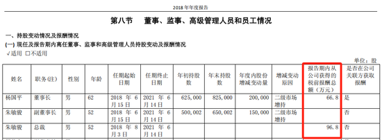 交大昂立董事长透露，前任高管或有“隐秘角落”