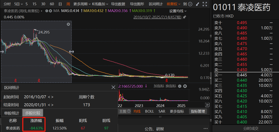交大昂立董事长透露，前任高管或有“隐秘角落”