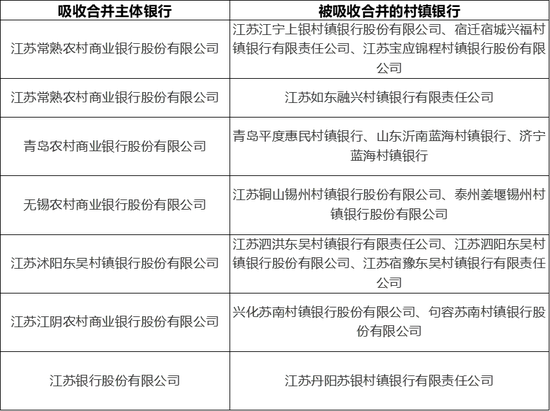 中小银行改革化险再提速 年内已有90家村镇银行退出