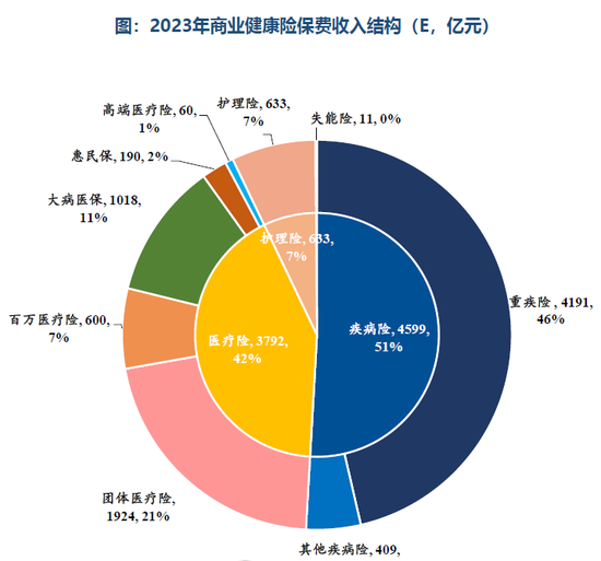 百万医疗险，还能长