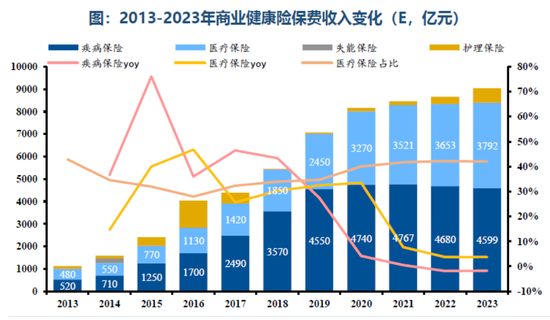 百万医疗险，还能长