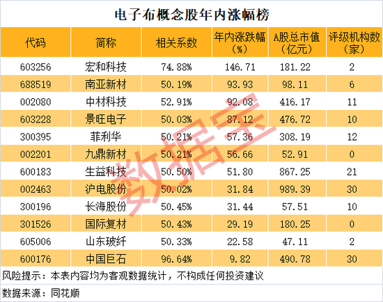 尾盘异动，605158，直线飙升！缺口巨大，价格暴涨，电子布概念股稀缺