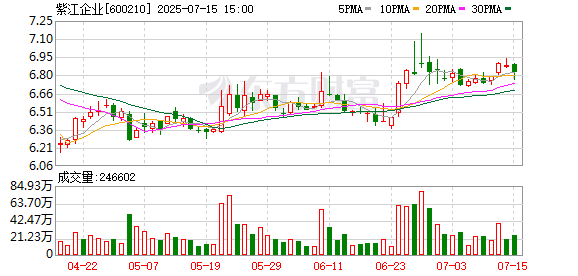 紫江企业拟转让子公司27.89%股权，利润有望进一步增厚