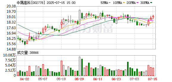 筹划控制权变更，中晟高科7月16日起停牌