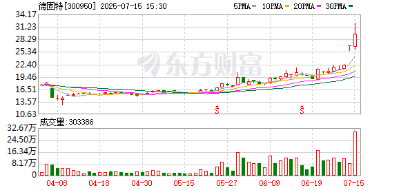 德固特拟收购浩鲸科技100%股权 切入数智化赛道