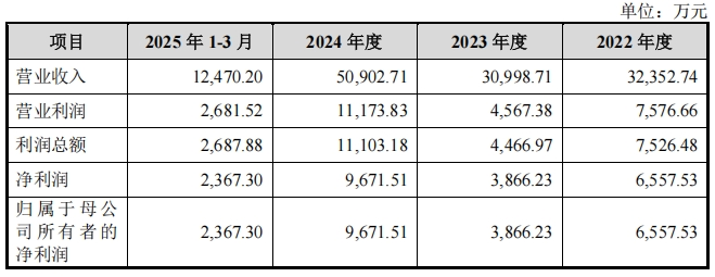 德固特拟收购浩鲸科技100%股权 切入数智化赛道