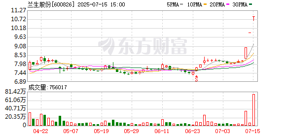 兰生股份7月15日龙虎榜数据