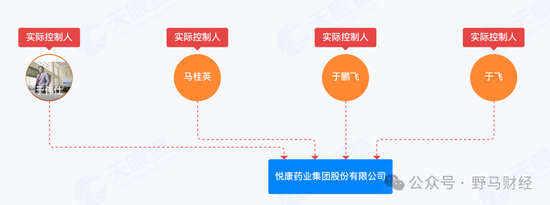 12豪客4.87亿抢筹悦康药业，80岁“药王”躺赚5千万！