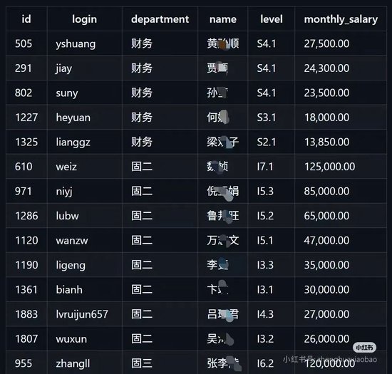 博时数据泄露：原来基金公司员工这么赚钱？