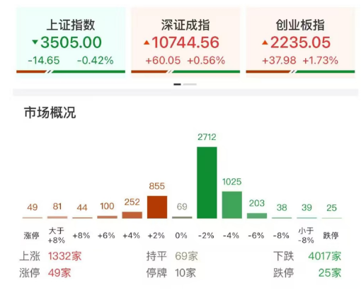 ETF日报：随着ASIC+以太网模式的兴起，光模块在算力投资中的占比有望进一步提高，可关注通信ETF