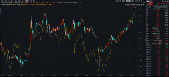 ETF日报：随着ASIC+以太网模式的兴起，光模块在算力投资中的占比有望进一步提高，可关注通信ETF