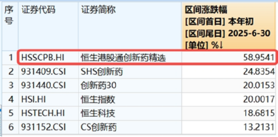光模块牛气冲天，新易盛20CM涨停，159363暴涨超7%！港股猛拉，港股互联网ETF涨超3%登顶跨境ETF涨幅榜