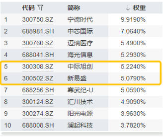 英伟达H20芯片恢复供应！下游光模块怎样受益？硬科技宽基—双创龙头ETF（588330）劲涨2%，新易盛20CM涨停！